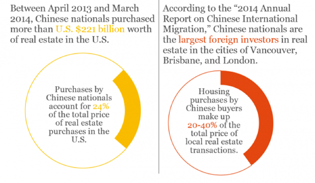 real estate transactions,  in the U.S., Australia, Can
