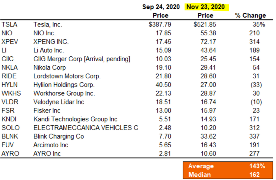 EV Stocks