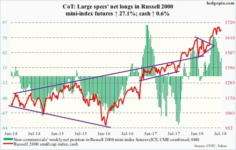 Russell 2000 futures