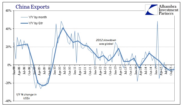 China Exports