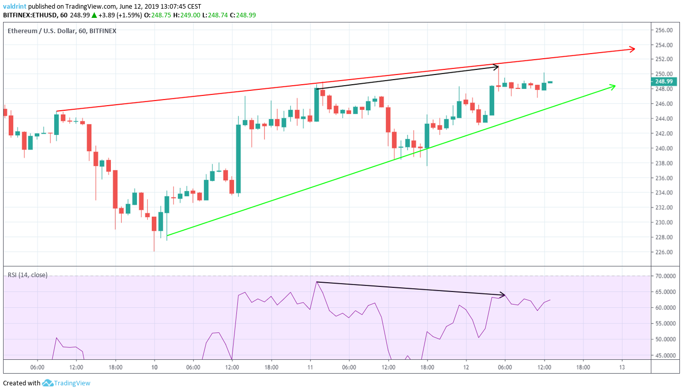 RSI