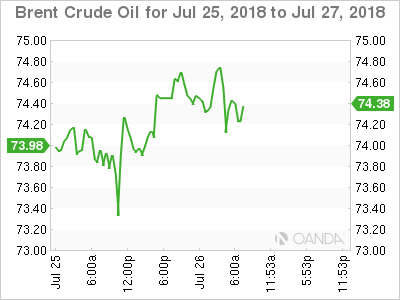 Brent Crude for July 26, 2018