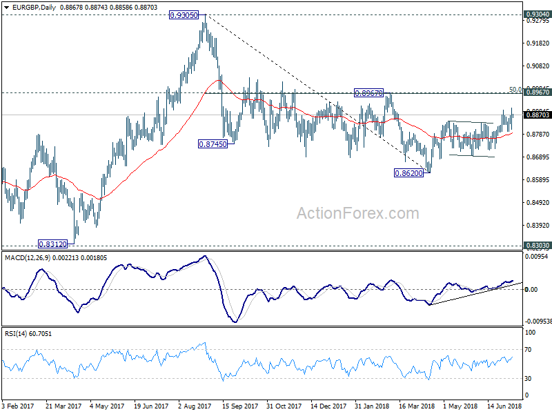 EUR/GBP Daily Chart