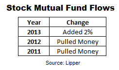 Fund Flows
