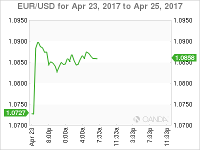 EUR/USD April 23-25 Chart