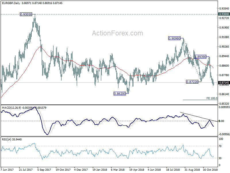 EUR/GBP