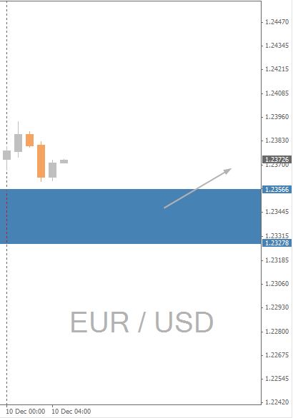 EUR/USD Daily Chart