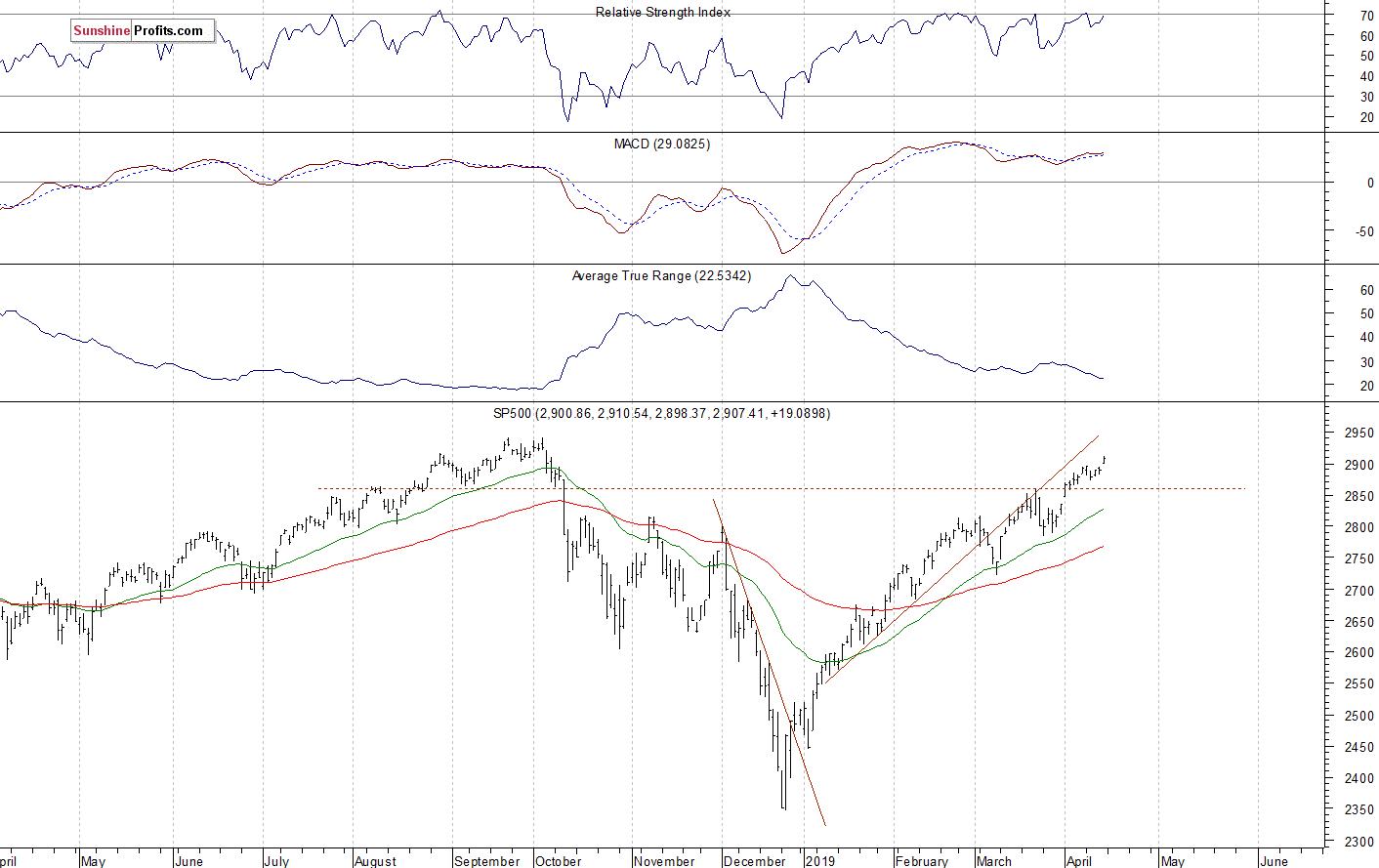 S&P 500 