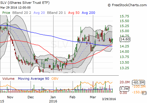 SLV Chart