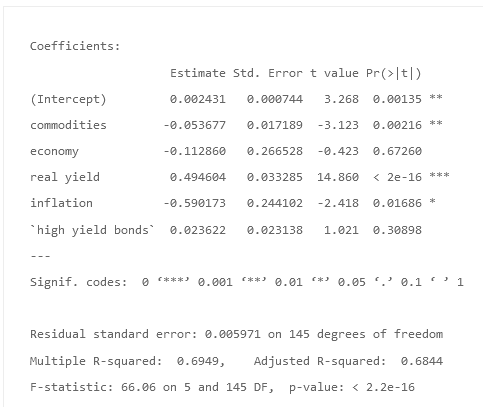 AGG’s Regression Results