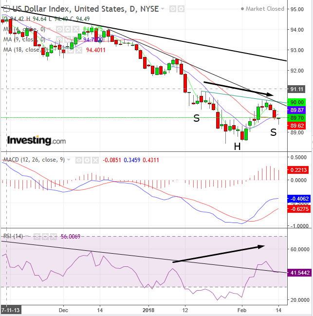 DXY Daily Chart