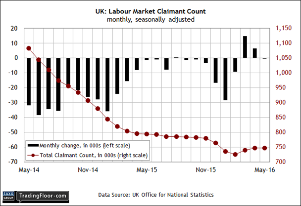 UK: Labour Market Report 