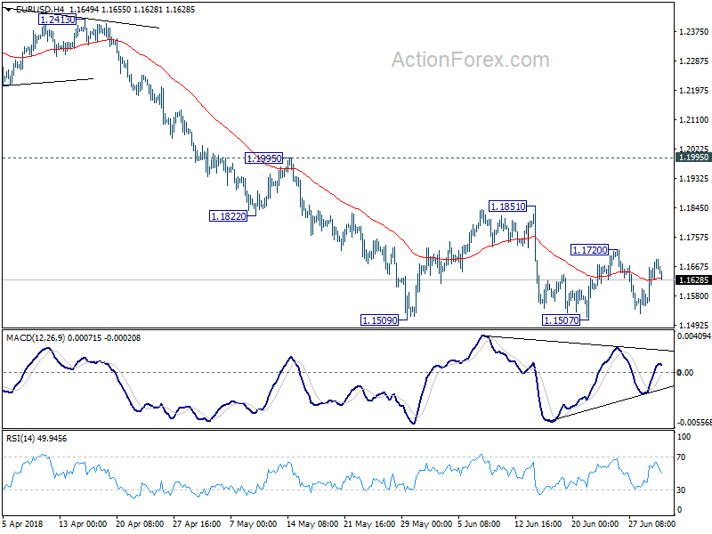 EUR/USD H4 Chart