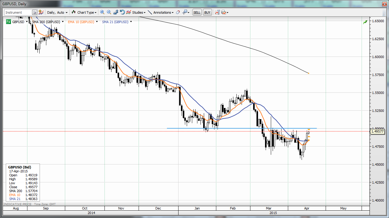 GBP/USD