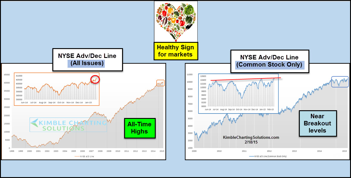NYSE: Advance/Decline Line