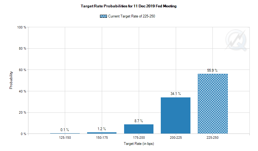 TargetRate