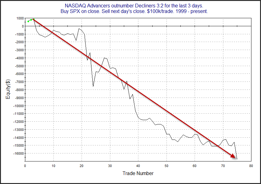 NASDAQ Equity vs Trade Number