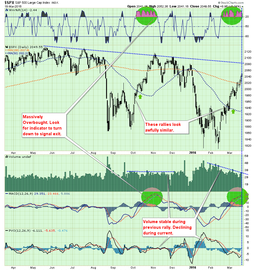 SPX Daily