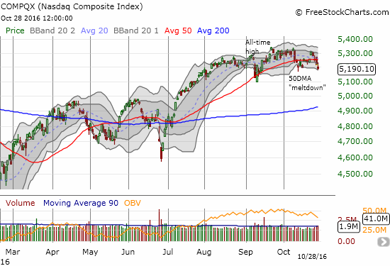 NASDAQ (QQQ) gapped up to start the week