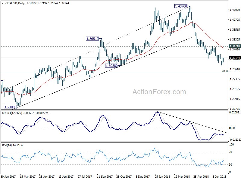 GBP/USD Daily Chart