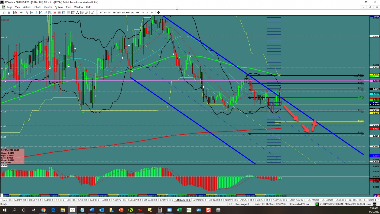 GBP/AUD continuation 