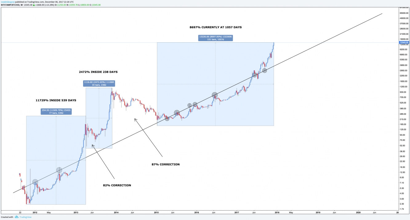 bitcoin measurements