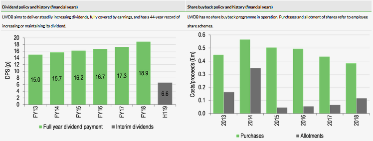Dividend & Share Buyback Policy And History