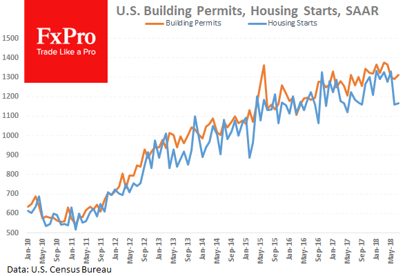 US Housing