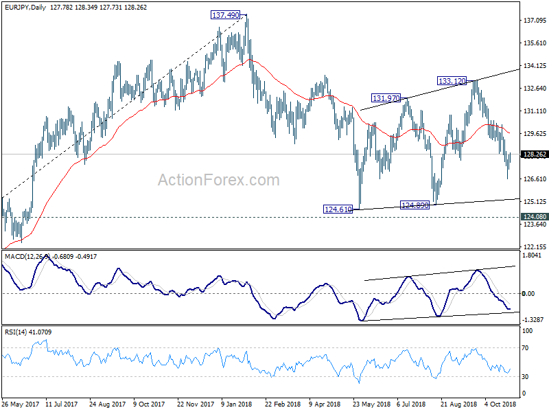 EUR/JPY