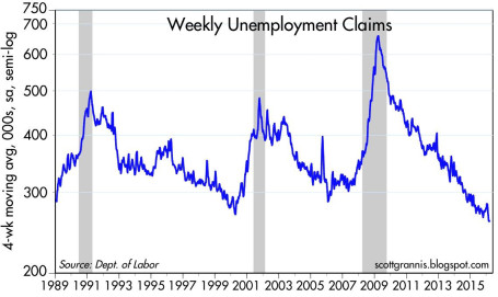 U.S. Unemployment Claims