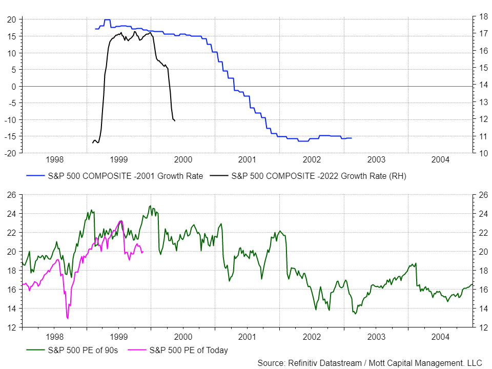 S&P 500 Earnings Estimates