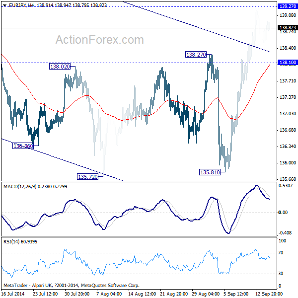 EUR/JPY Hourly Chart