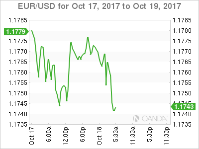 EUR/USD for Oct 17 - 19, 2017