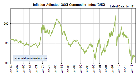 Inflation Adjusted GSCI Commodity Index GNX