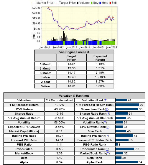 Market Price