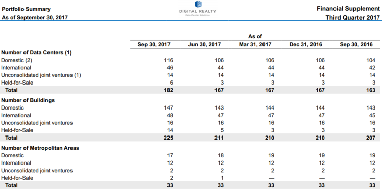 Portfolio Summary