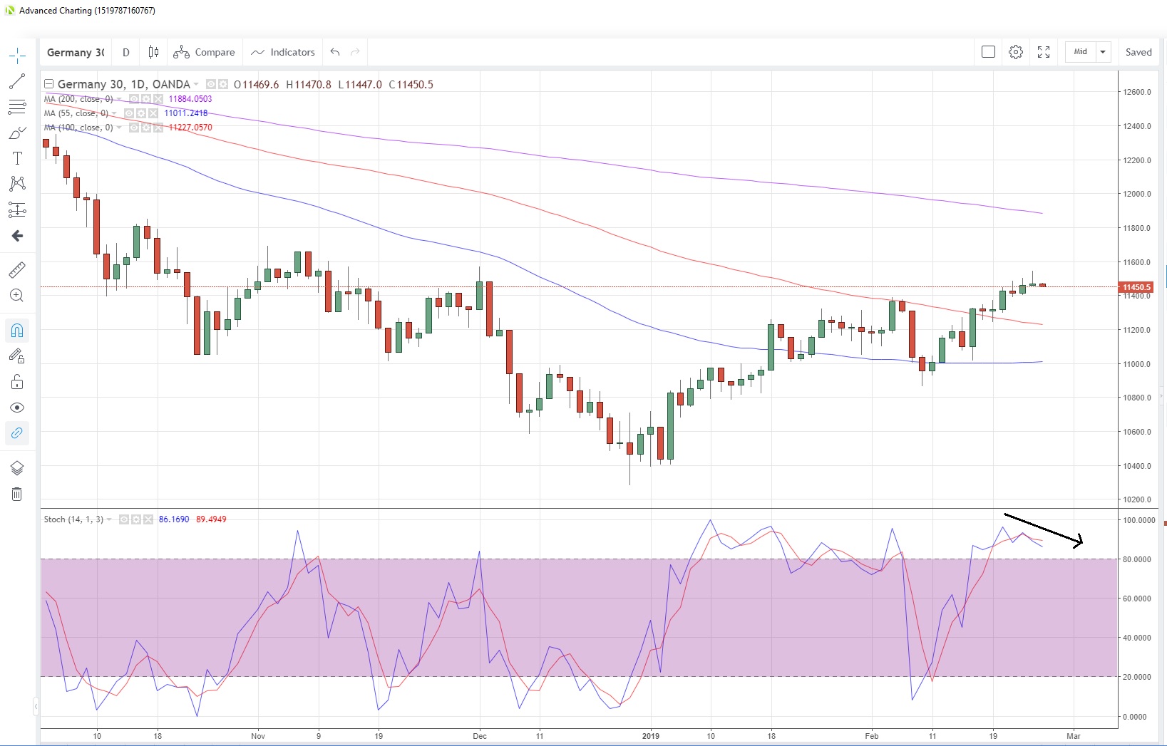 DE30EUR Daily Chart