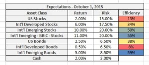 Dynamic Asset Class Expectations 