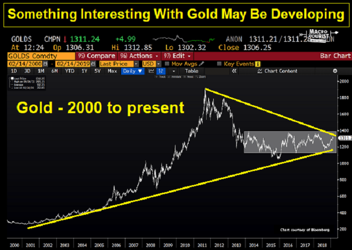 Gold - 2000 To Present