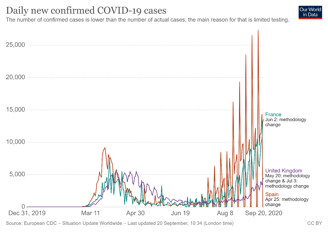 Daily New Confirmed Covid-19 Cases.