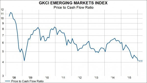 Emerging Markets Index 2008-2016
