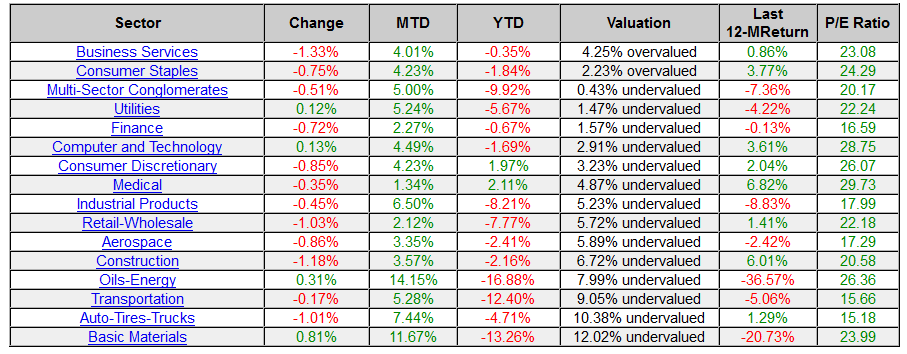 Sector Overview