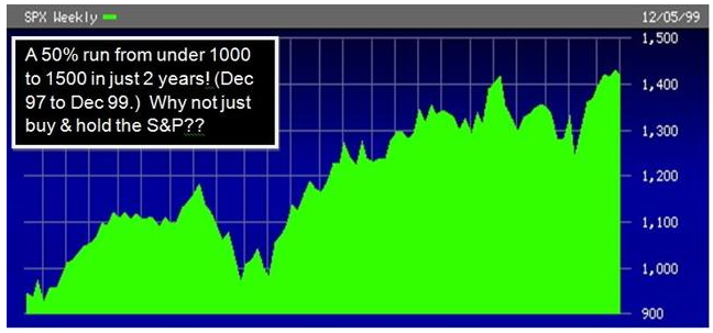 SPX Weekly