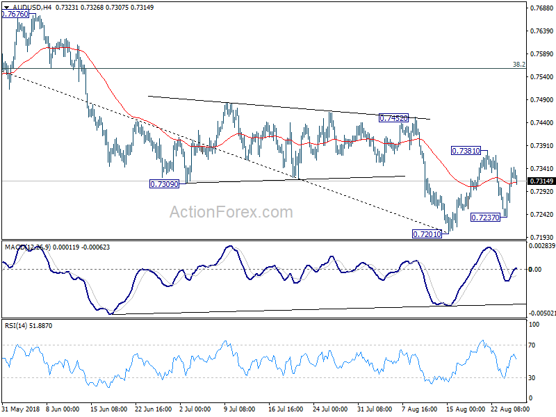 AUD/USD