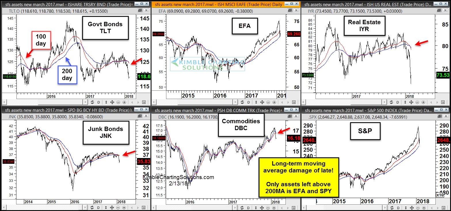 Asset Allocation