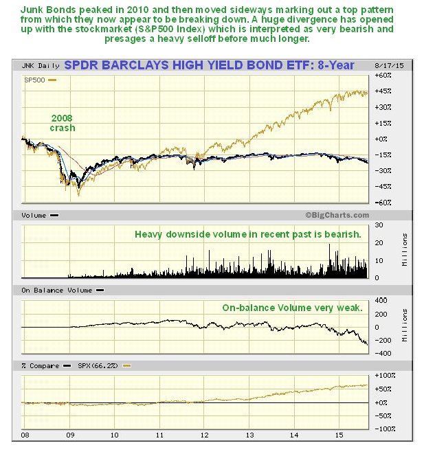 8-Year JNK's Divergence