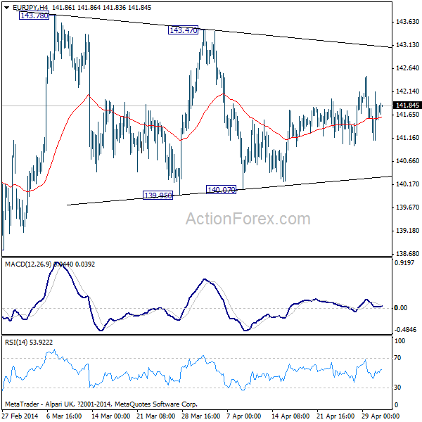 EUR/JPY H4 Chart