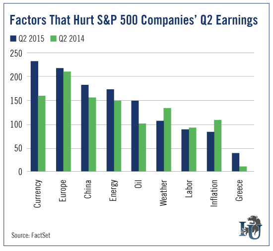 S&P 500