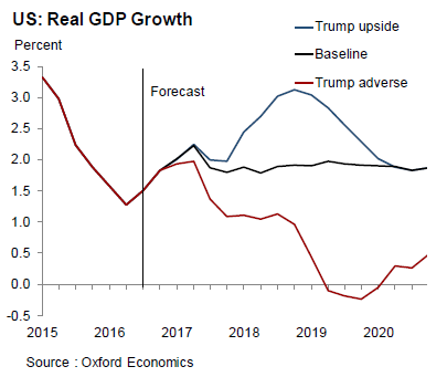 Real GDP Growth