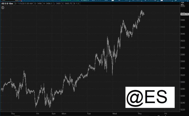 S&P